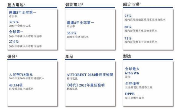 股票配资中心网站 宁德时代，公配无论多少倍都只回拨7.5%，将成为今年全球最大IPO